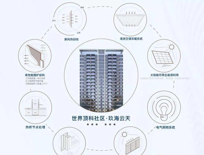 -2025年中建玖海云天网站-营销中心！麻将胡了2模拟器中建玖海云天(上海临港)(图3)